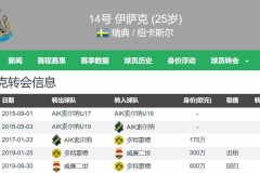 利物浦新援7场未进球引球迷不满，名宿建议转投拜仁