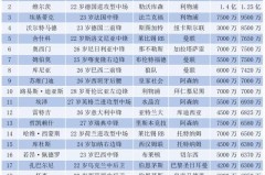 作为利物浦球迷 如何客观评价维尔茨的表现